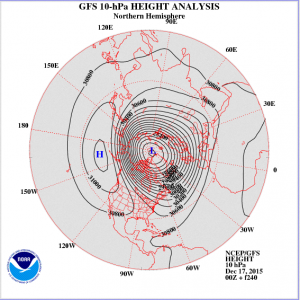 Kuva 3: NOAA:n ennuste geopotentiaalijakaumasta (10 hPa) joulukuun loppupuolelle. Tiivis polaaripyörre näyttäisi pitävän pintansa stratosfäärissä, jolloin länsivirtaukset ja matalapainetoiminta pysyy vilkkaana. /kuva: NOAA